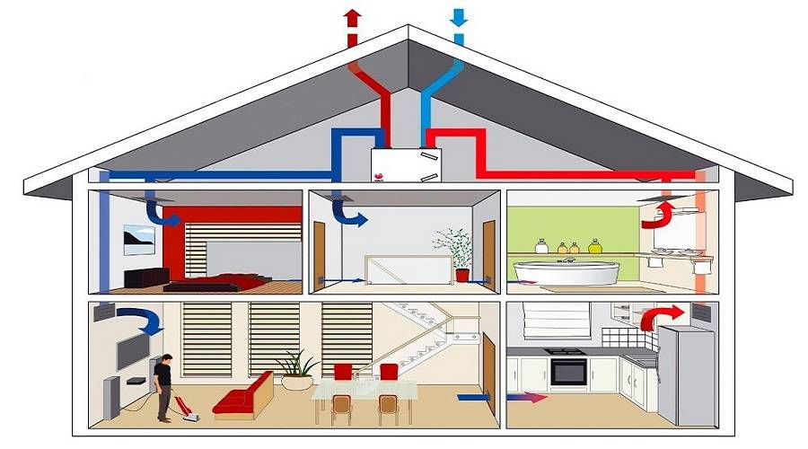 Система воздушного отопления дома или коттеджа антарес комфорт - что это такое. основные преимущества.