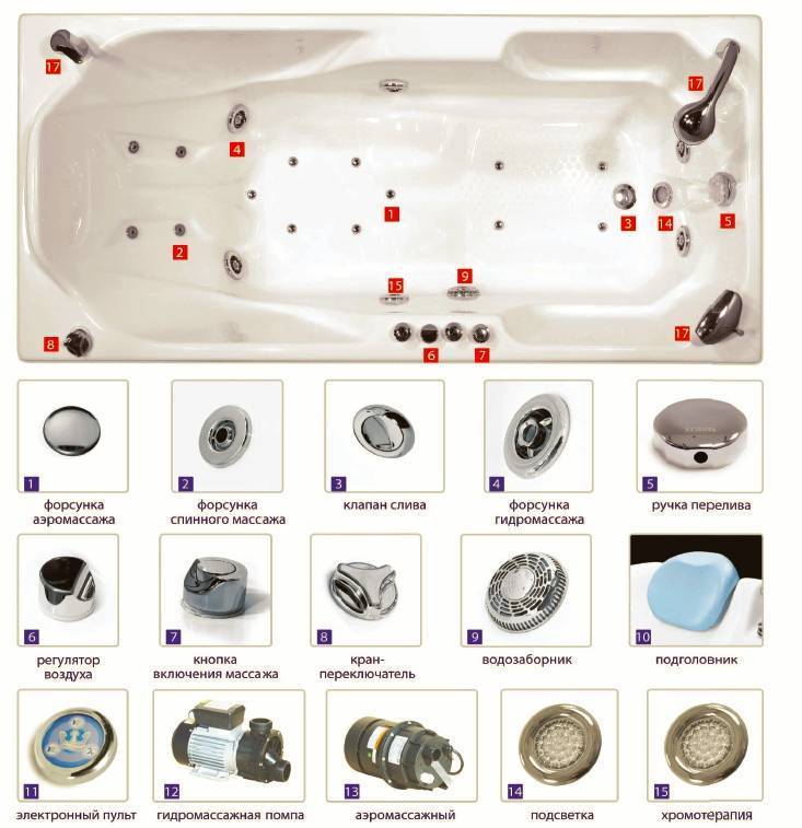 Как правильно выбрать ванну с гидромассажем