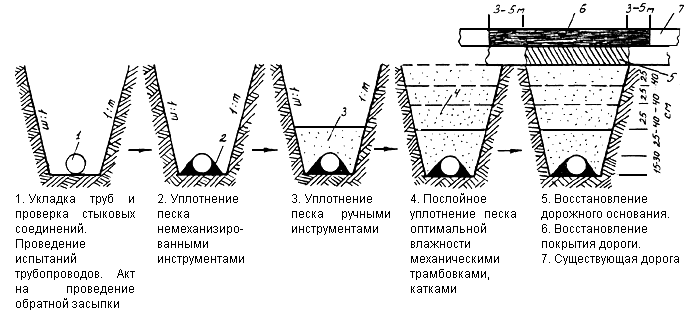 Какую трубу использовать для канализации под землей: чугунную или пластиковую | строительный блог вити петрова