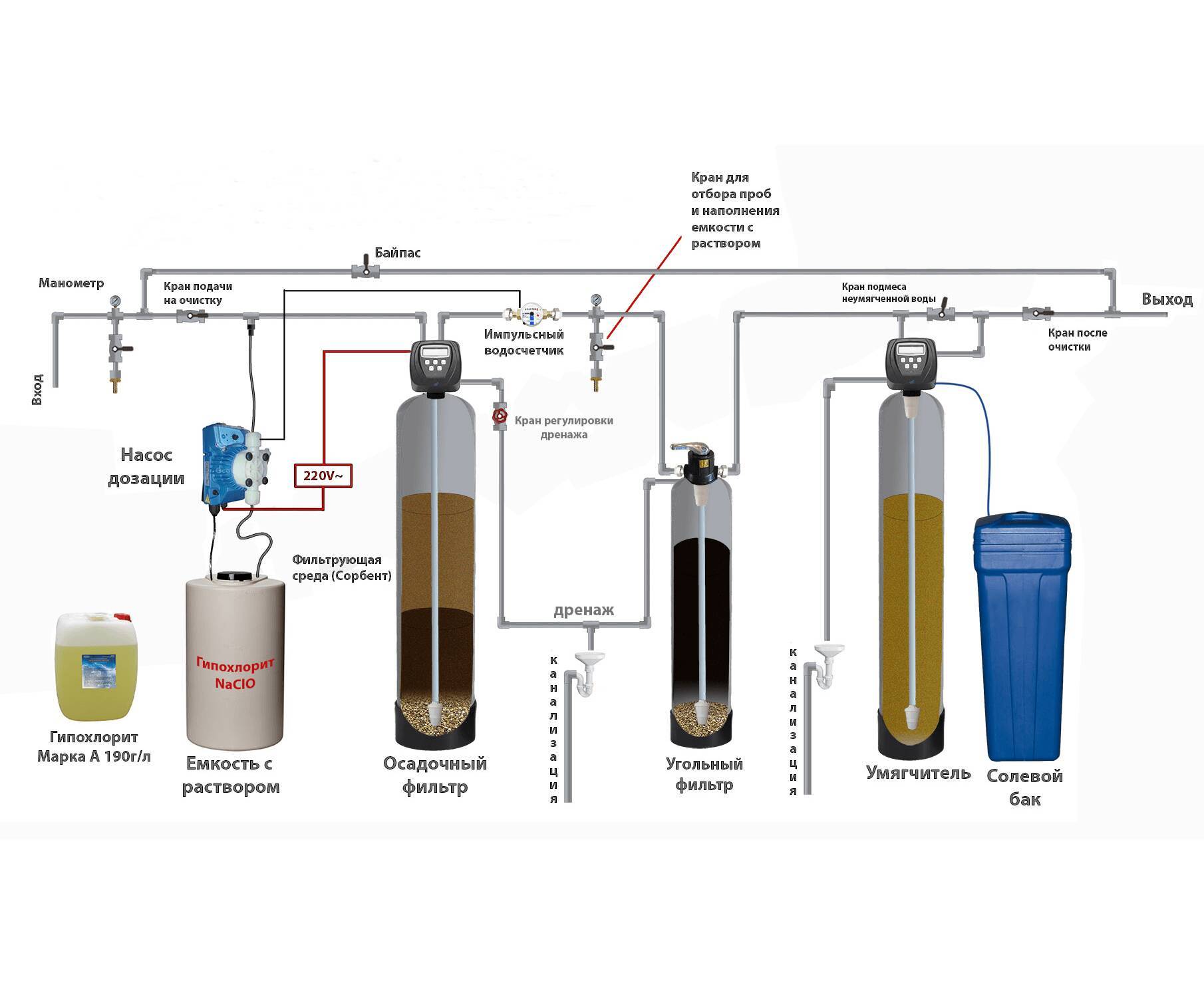 Очистка воды от нитратов: способы и рекомендации