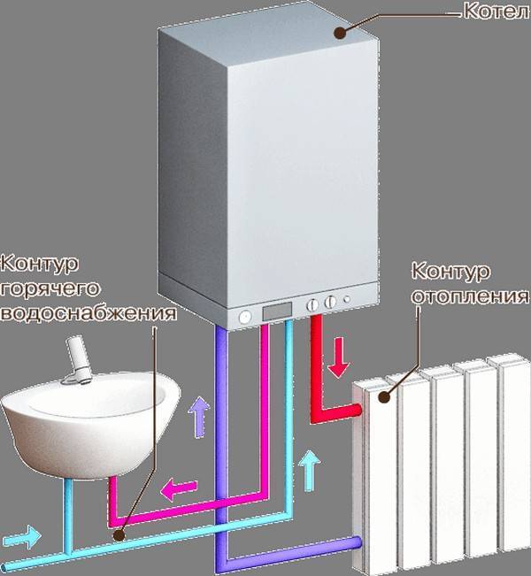Двухконтурный электрический котел: как работает устройство системы обогрева дома