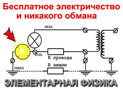 Электростатический очиститель воздуха своими руками. часть 1 — принципы работы