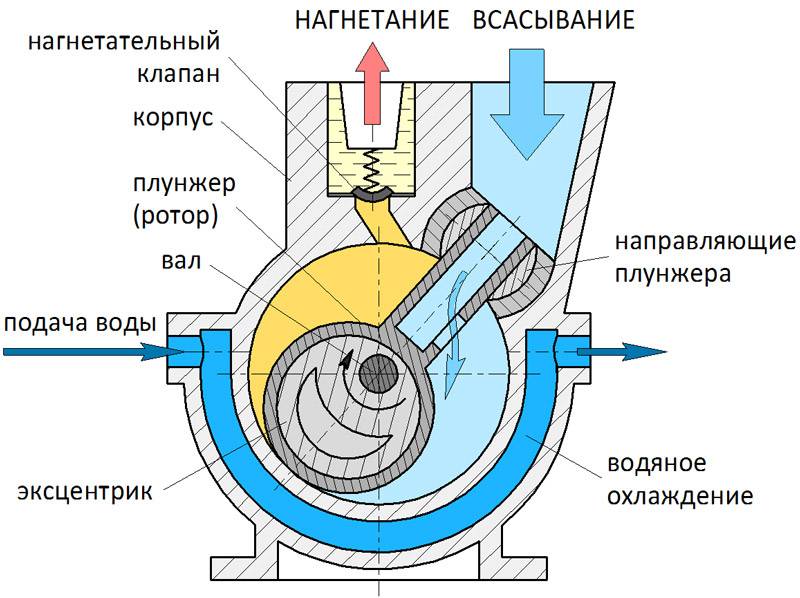 Фото результат вакуумной помпы