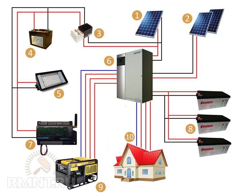 Солнечная батарея на крыше дома - варианты установки и фото