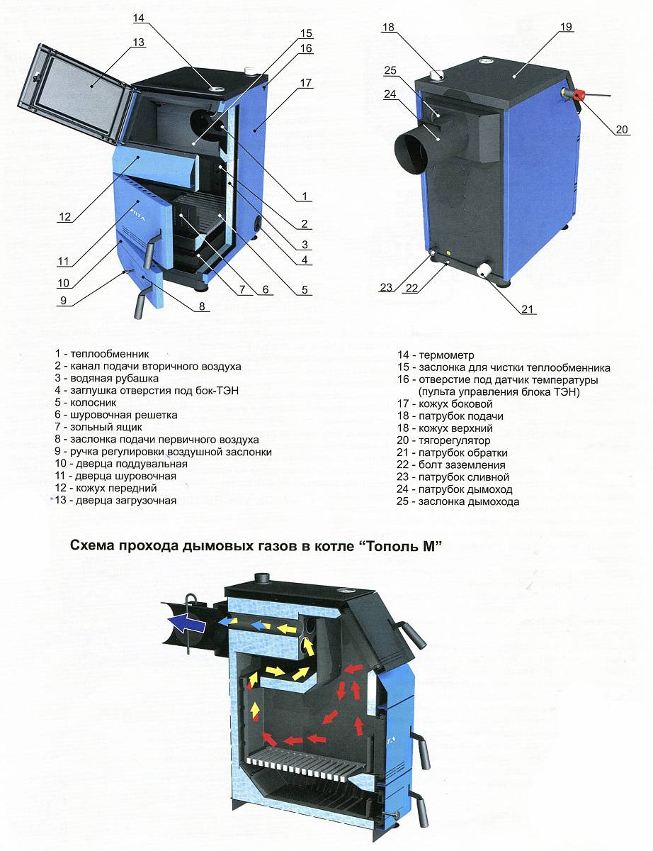 Как работает комбинированный котел газ-дрова