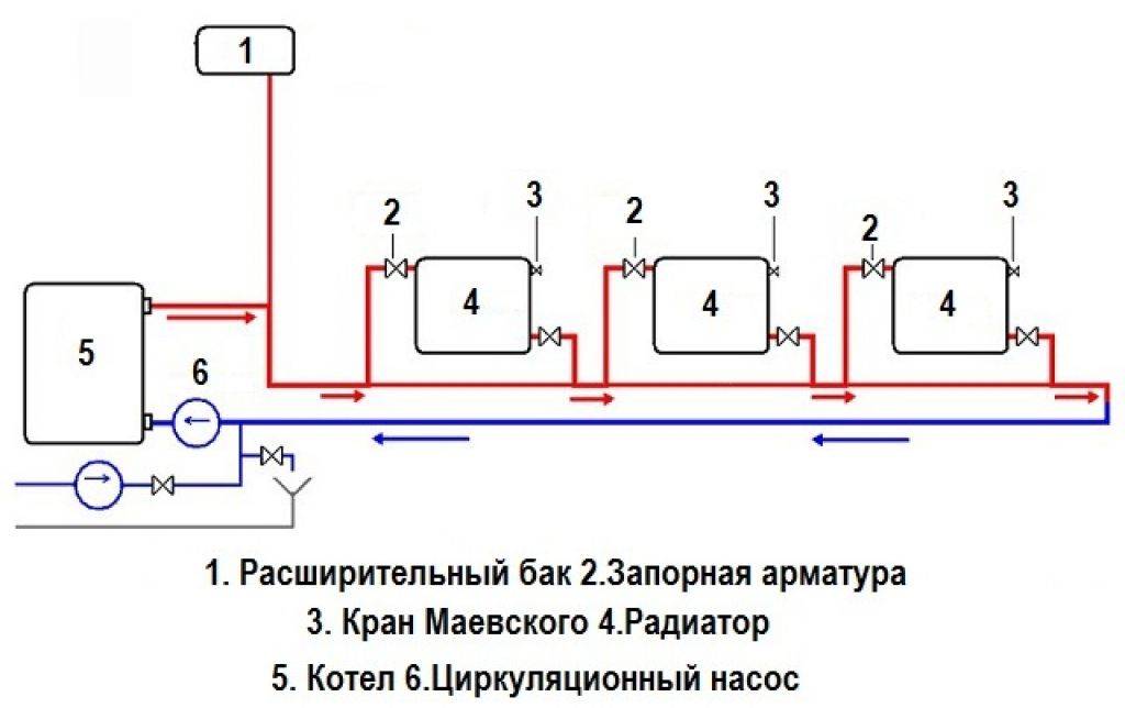 Система отопления ленинградка. однотрубное решение для дома