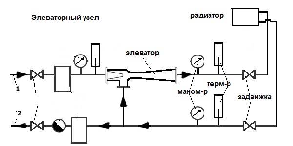 Элеваторный узел системы отопления: что это такое, схема теплового элеваторного узла, принцип работы в системе, устройство