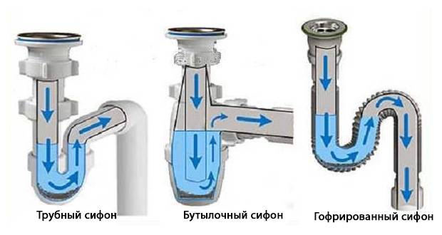 Гидрозатвор для канализации