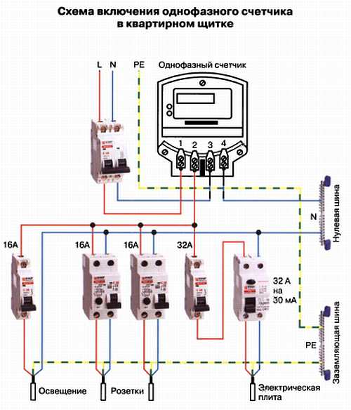 Все о подключении трехфазных счетчиков через трансформатор тока