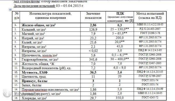 Анализ воды из скважины и колодца: где сделать химический и как проверить на качество