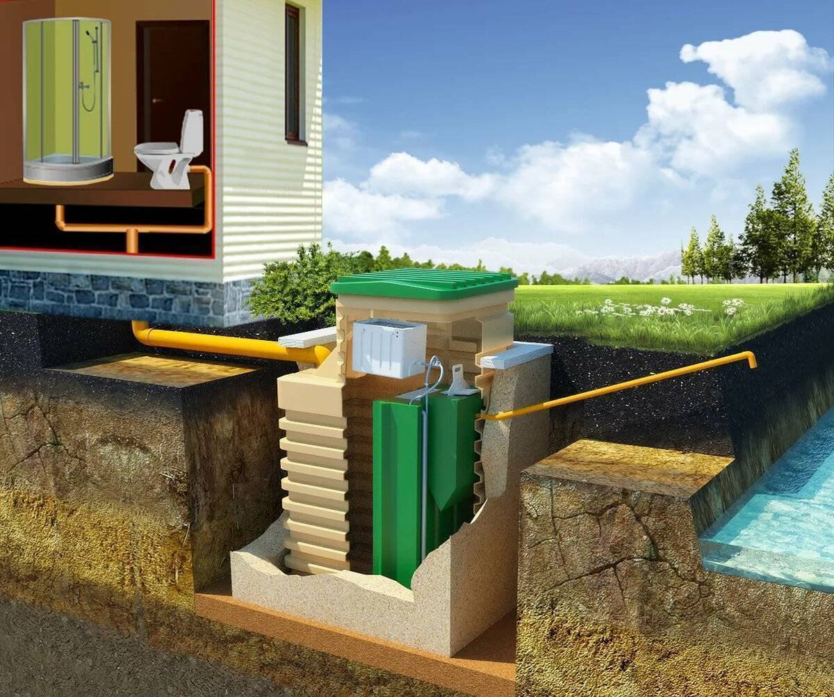Локальная канализация для загородного дома: все про устройство и монтаж