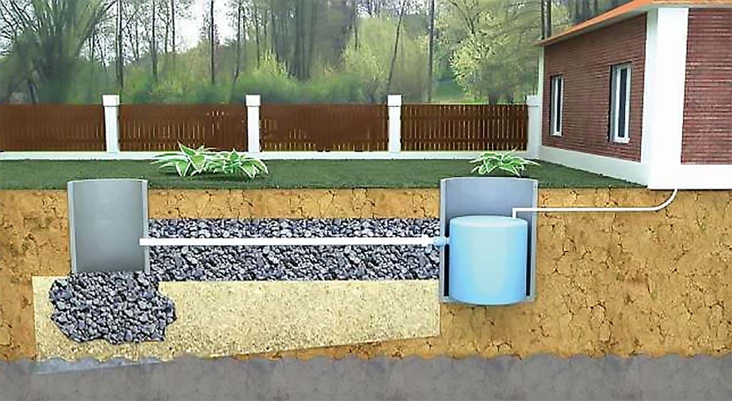 Виды и схемы автономной канализации для частного дома