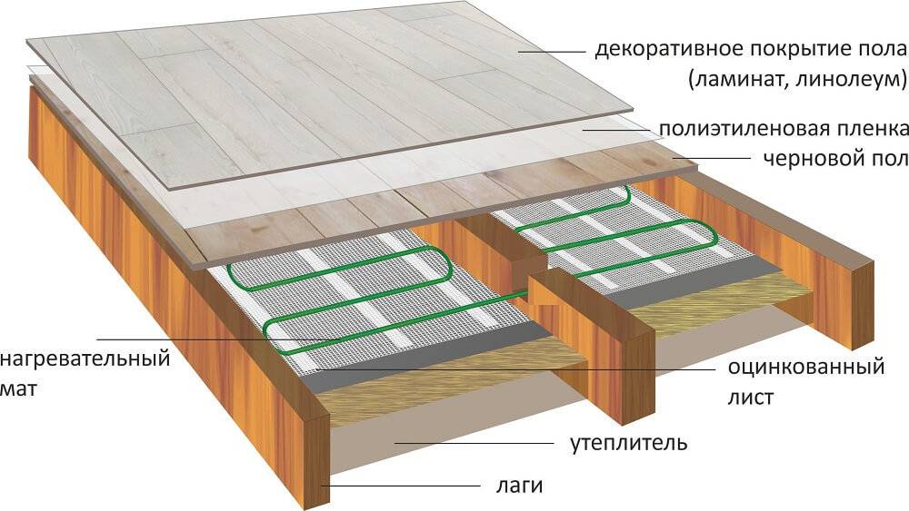 Теплые водяные полы на деревянный пол: инструкция по укладке системы своими руками, видео и фото