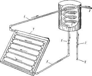 Солнечный водонагреватель для частного дома — устройство и принцип работы гелиоколлекторов
