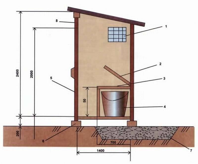 Вентиляция туалета в крыше своими руками: особенности конструкции