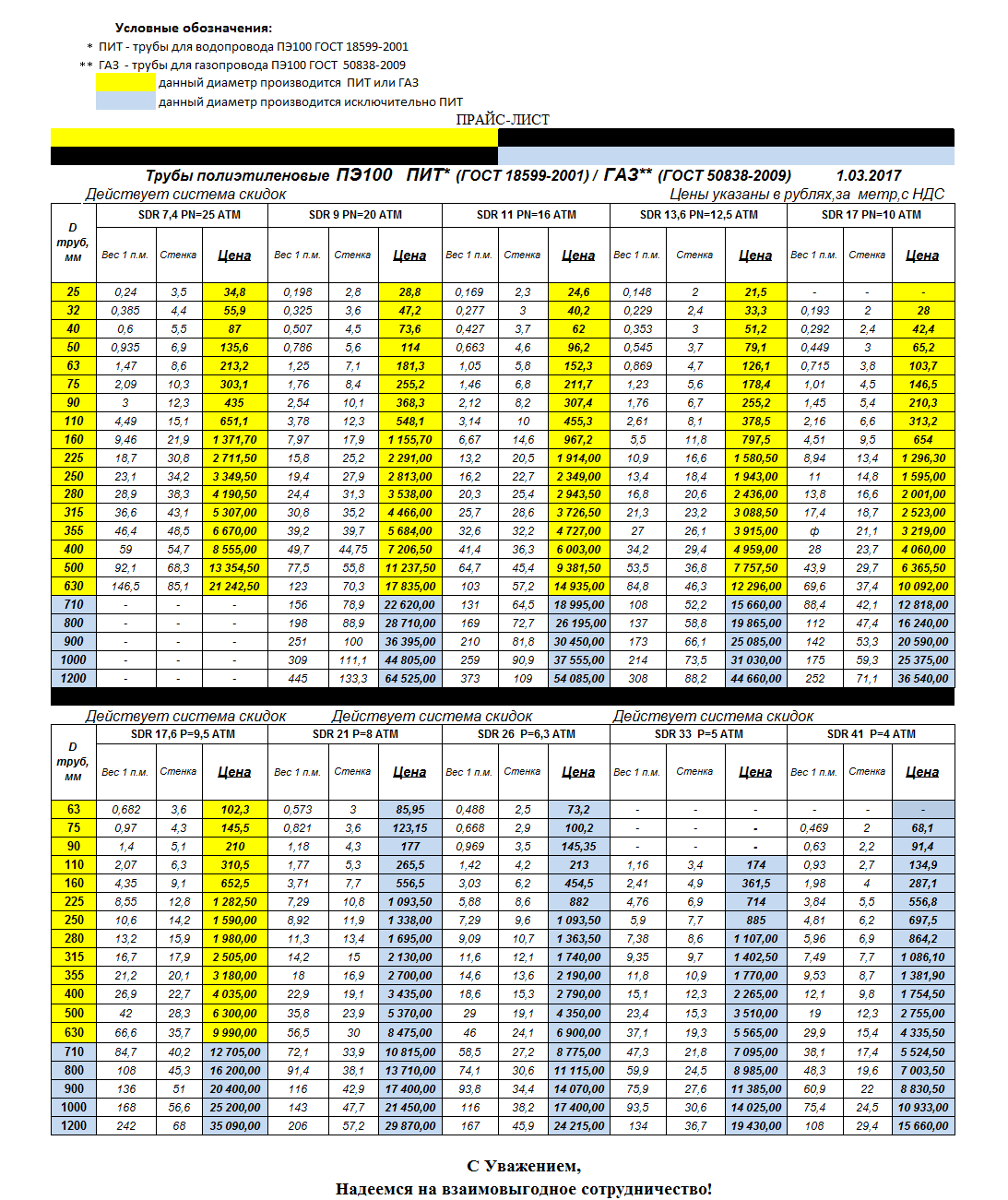 Пэ диаметр. Таблица пайки 110 трубы ПНД. Таблица сварки труб ПНД СДР 17. Пайка ПНД трубы 225 таблица. ПЭ 100 SDR 11 таблица.