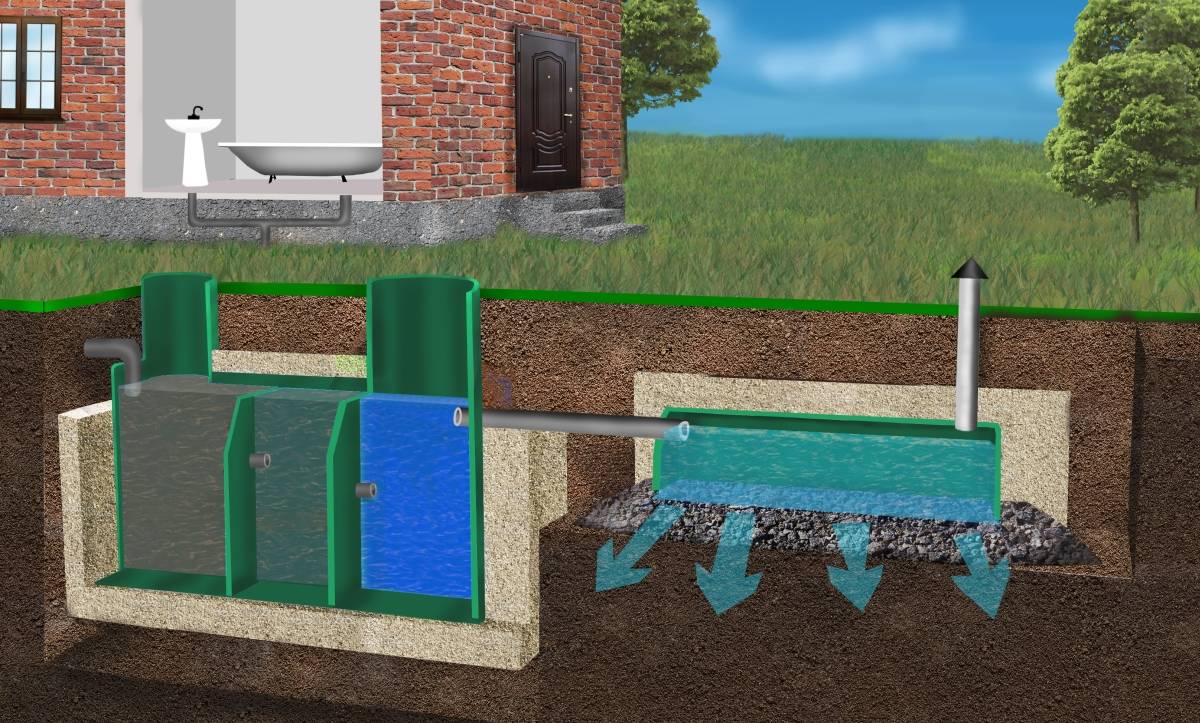 Очистка хозяйственно бытовых сточных вод - основные методы, системы и способы