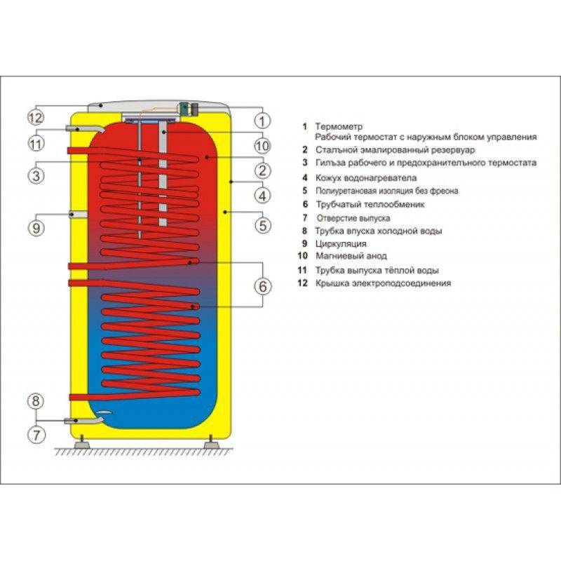 Как выбрать накопительный водонагреватель косвенного нагрева по объёму и мощности