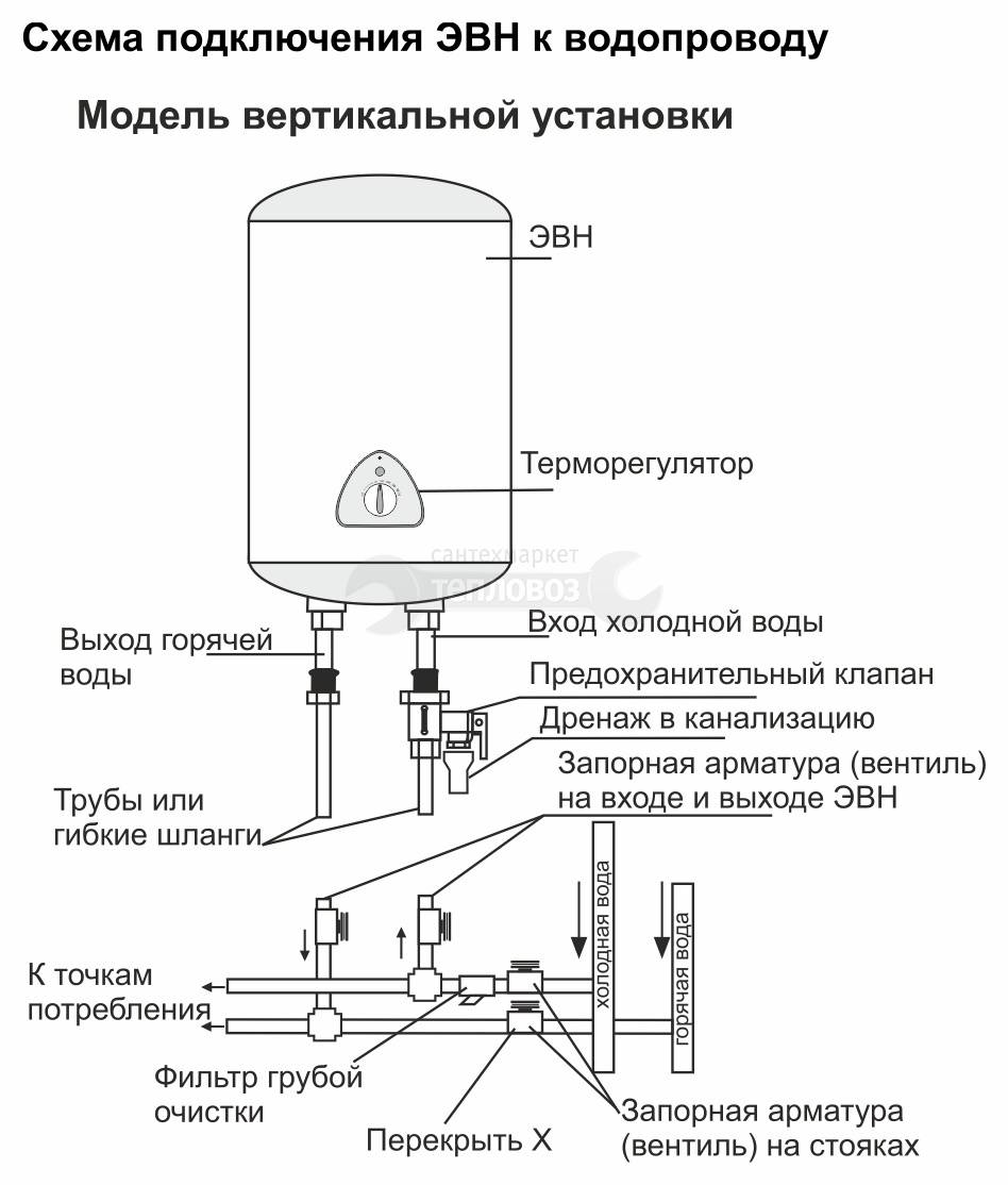 Установка накопительного водонагревателя своими руками — правила монтажа