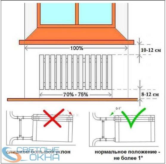 Установка радиаторов отопления: расстояние от стены и пола