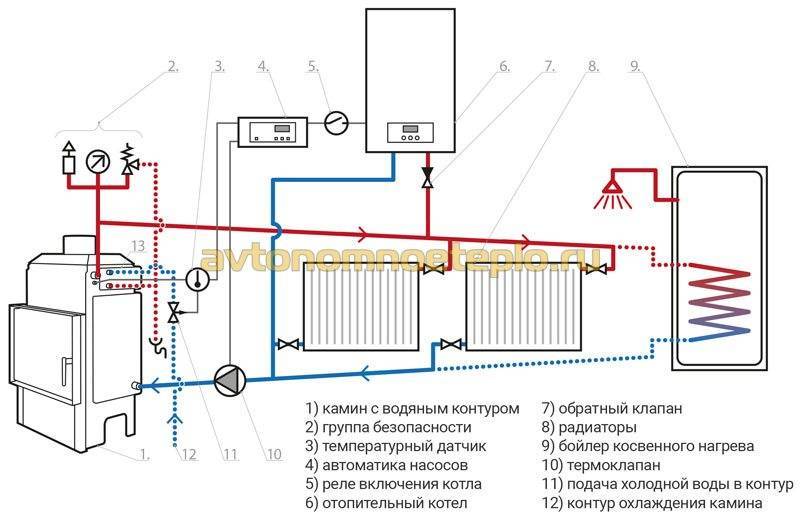 Печное отопление с водяным контуром: схема и монтаж своими руками