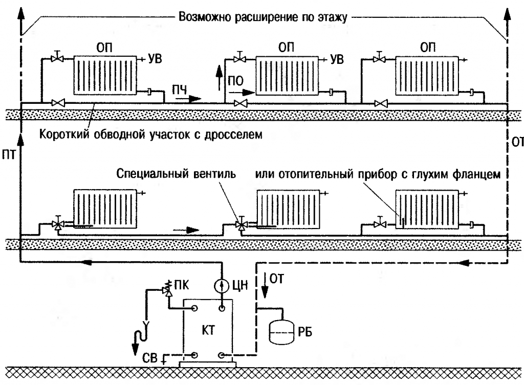 Двухтрубная или однотрубная- какая система отопления лучше для частного дома: советы +видео и фото