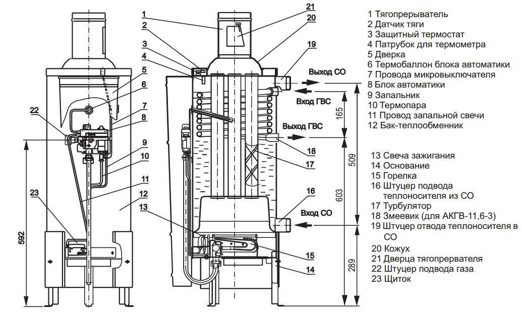 Автоматика для газового котла аогв - лучшее отопление