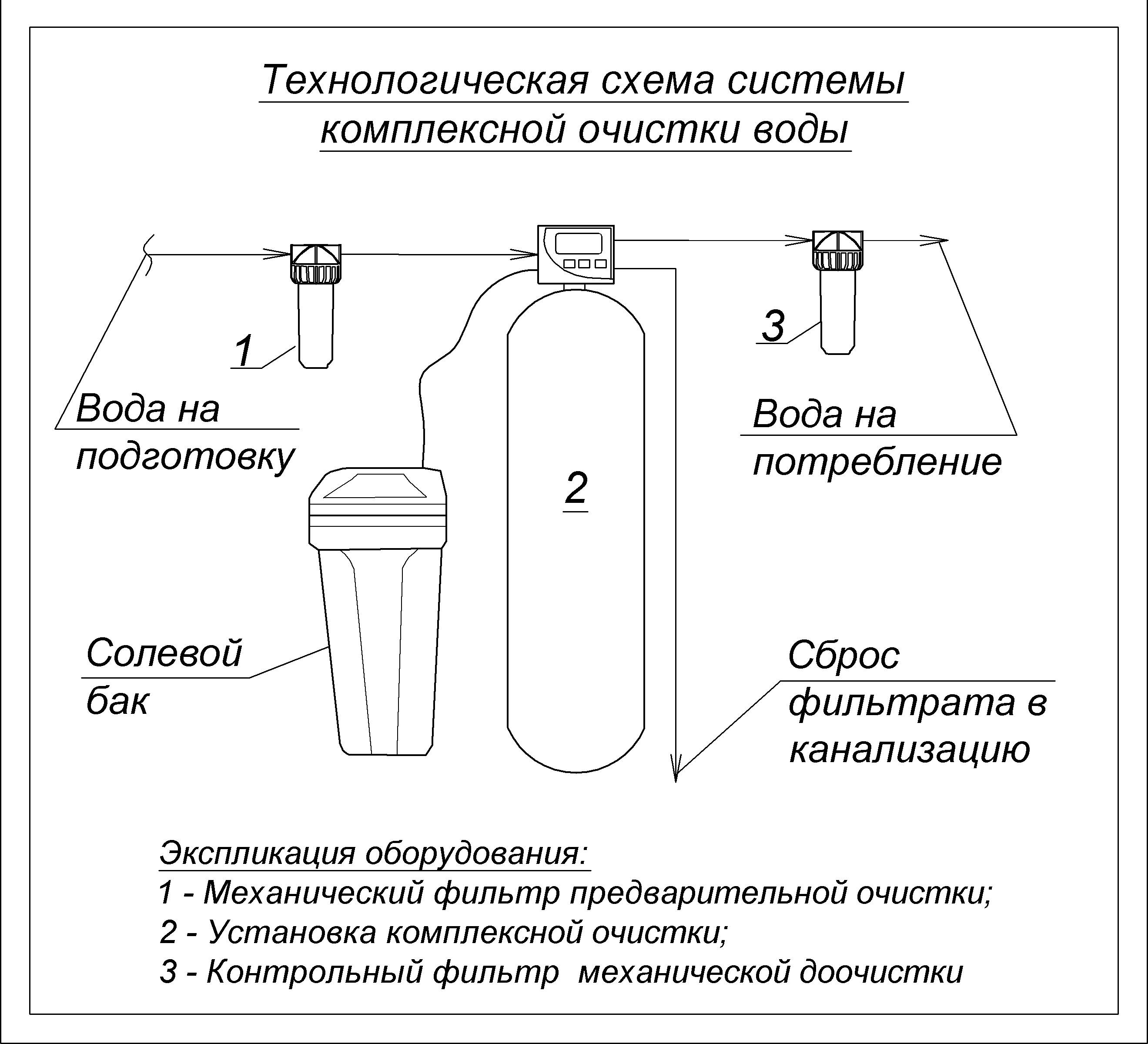 Фильтры для умягчения воды: снижение жесткости и очистка воды