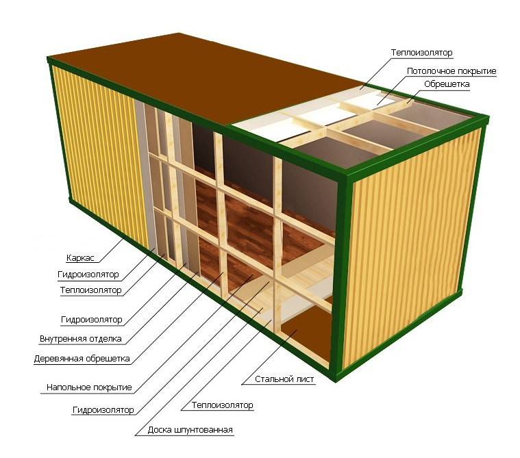 Утепление контейнера внутри схема, изнутри и снаружи