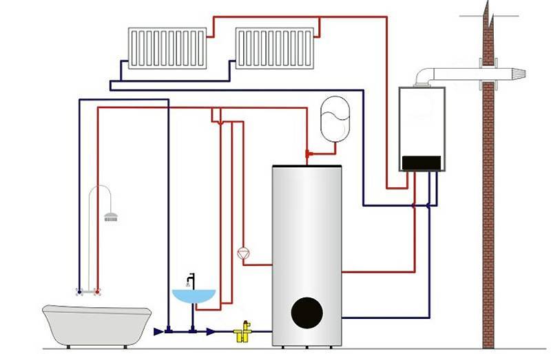 Как подключить двухконтурный газовый котел: наглядная схема установки и видео инструкция