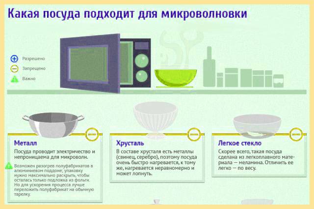 Какую посуду можно использовать в микроволновке?