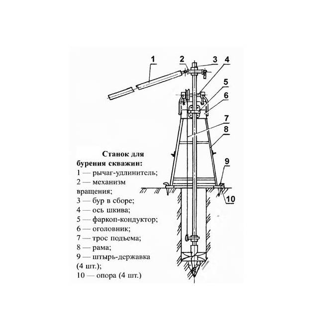Технологический процесс - бурение - скважина
 - большая энциклопедия нефти и газа, статья, страница 1