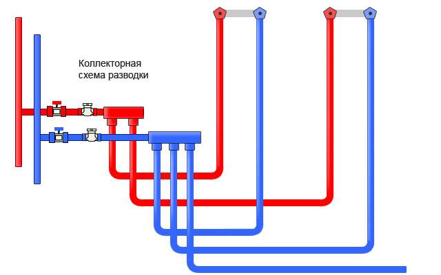 Коллекторная разводка труб водоснабжения в квартире - особенности монтажа