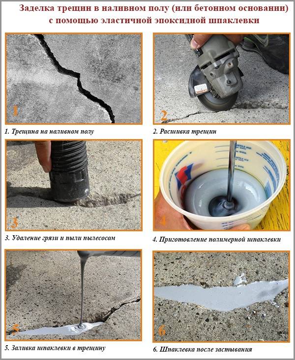 Ремонт трещин в бетоне: чем и как заделать на улице и в помещении?