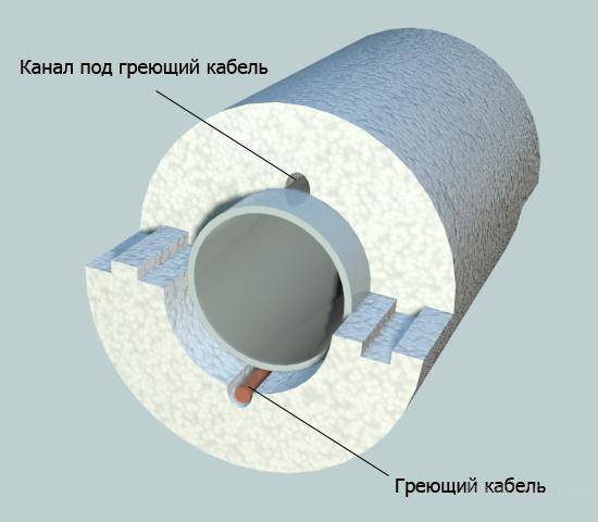 Теплоизоляция трубопроводов: монтаж и расчет толщины утеплителя своими руками, виды изоляции