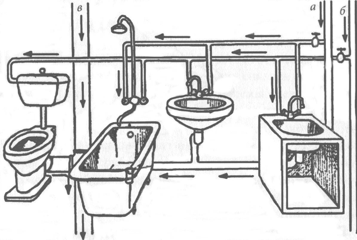 Правильная разводка труб в ванной комнате: схемы и способы проведения работ