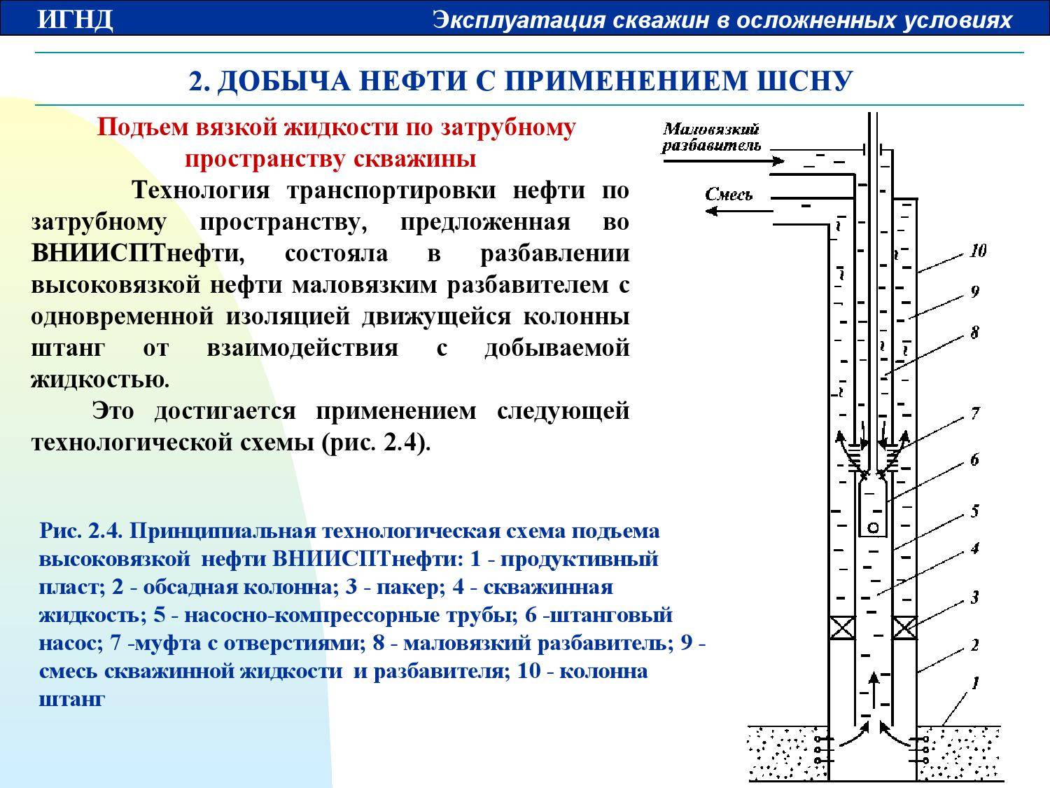 Делаем скважину своими руками. последовательность действий