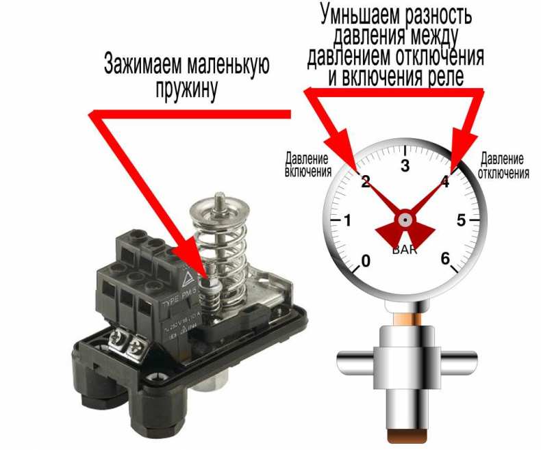 Реле давления воды для насоса схема подключения, устройство и отзывы