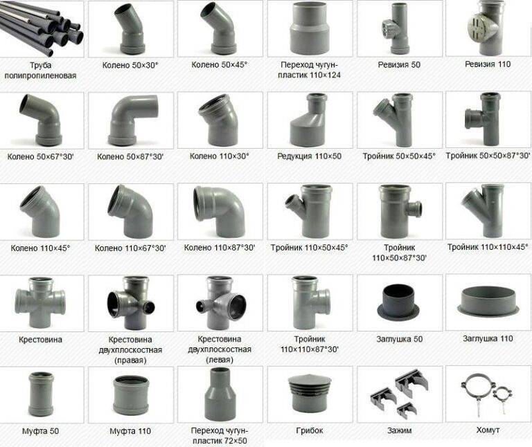 Фитинги для канализационных труб: виды, материалы и особенности монтажа