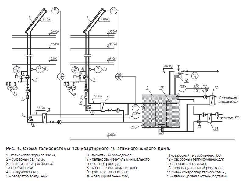 Закрытая и открытая системы горячего водоснабжения: устройство и главные отличия