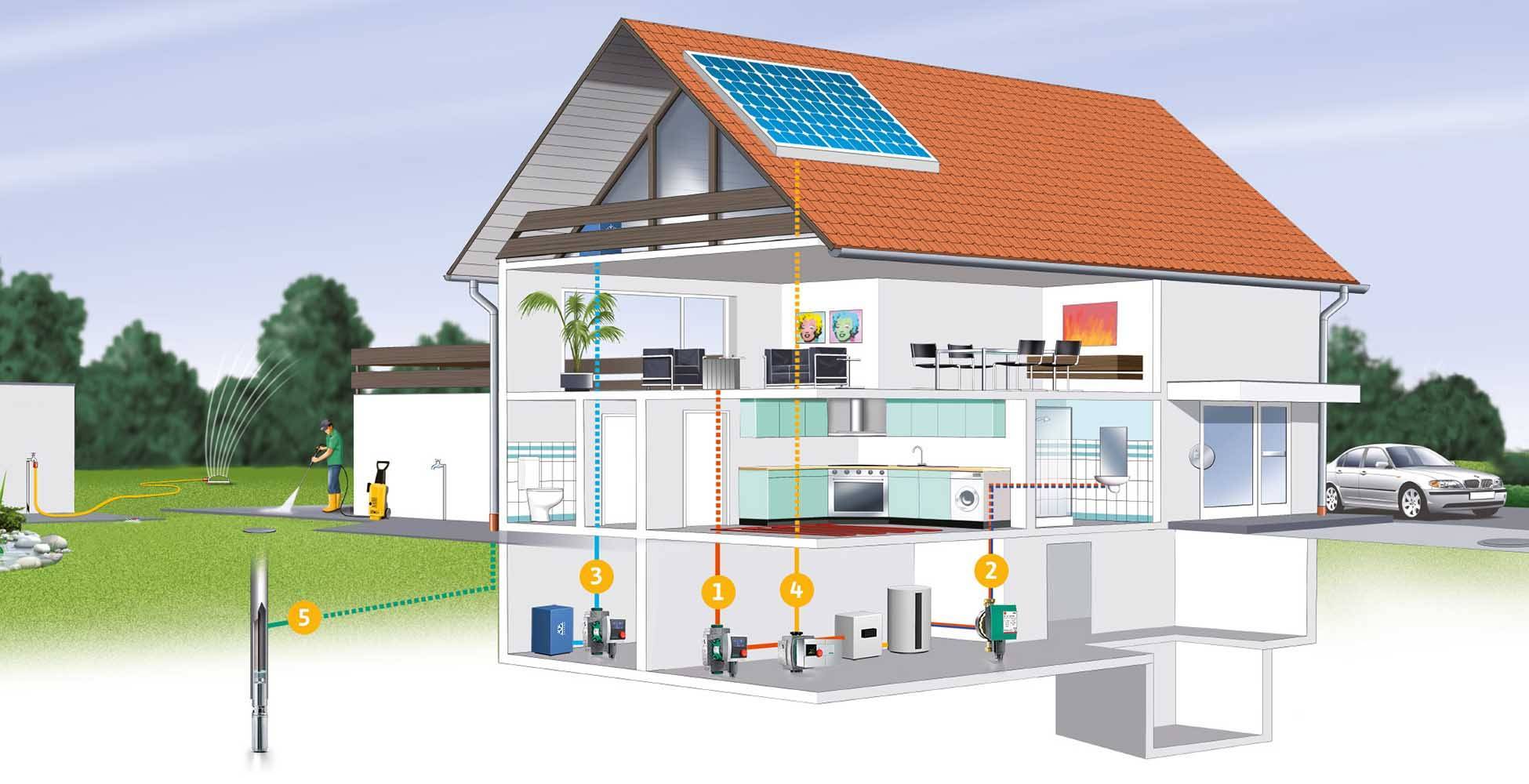 Альтернативные системы энергии и отопления частного дома на сайте недвио