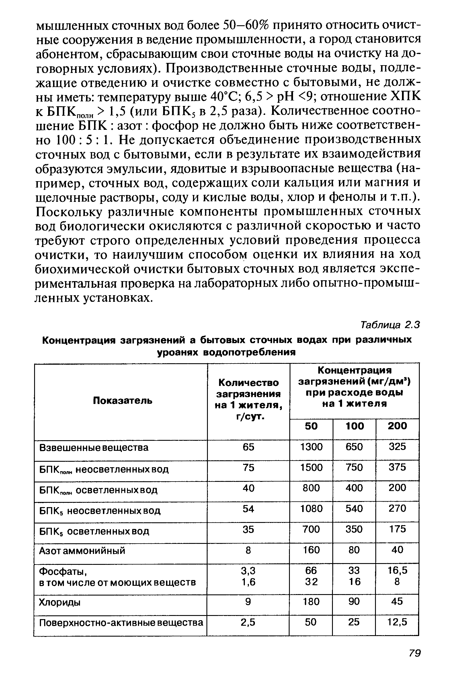 Расчет и обоснование заявленного объема сброса сточных вод образец