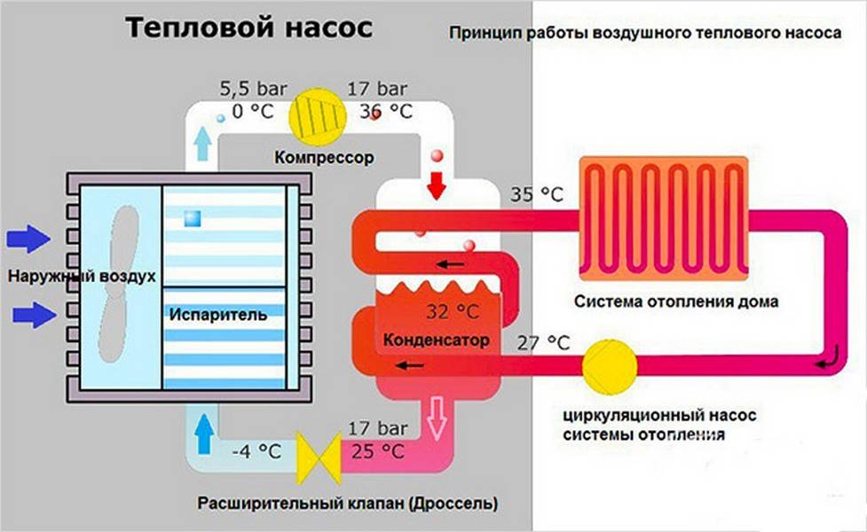 Применение теплового насоса воздух – вода в системе отопления здания