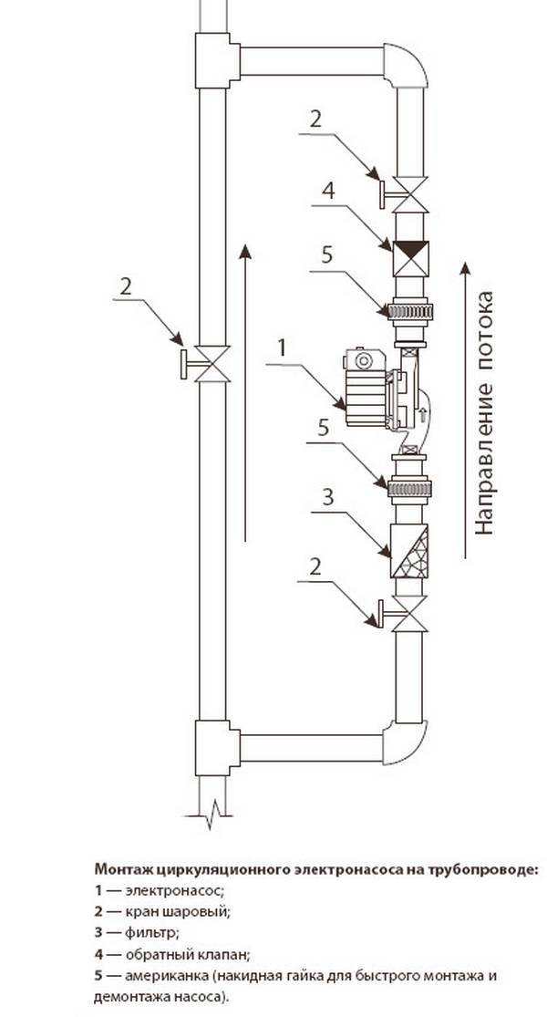 Ход установки циркуляционного насоса в систему отопления