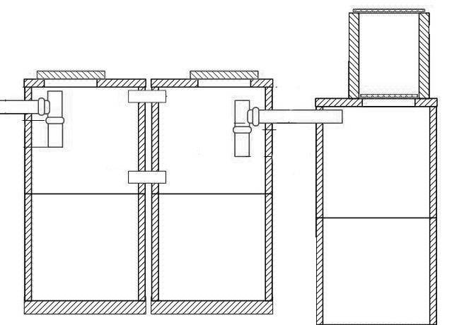 Септик из бетонных колец своими руками: схема, жби, что лучше, чертеж и проект