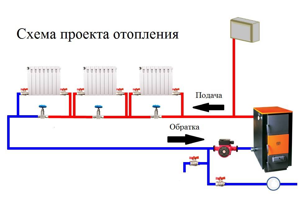 Заказать проект системы отопления частного дома в московской области