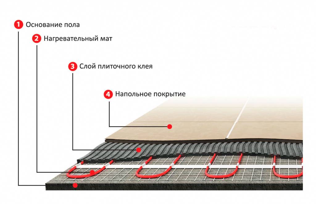 Какой теплый пол лучше: электрический или водяной пол, рекомендации по выбору