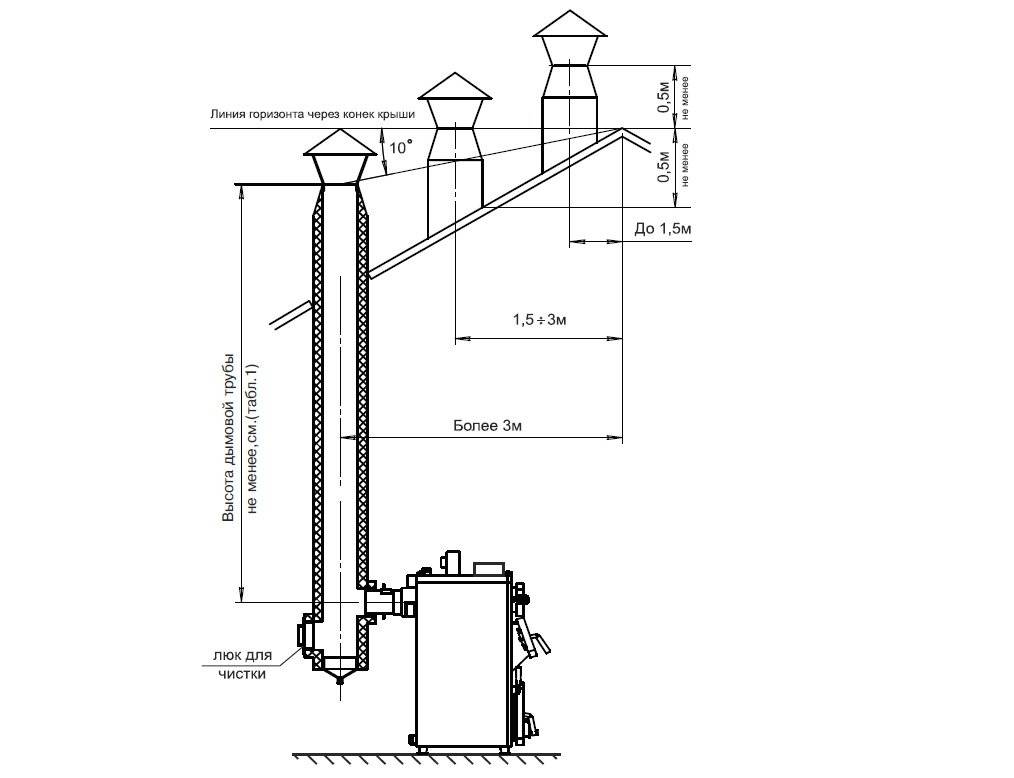 Подключение дымохода к напольному газовому котлу: внутренний и внешний вывод трубы