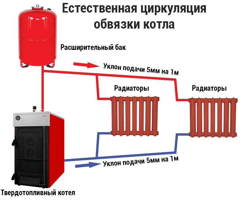 Разводка отопления от котла в частном доме – типовые схемы