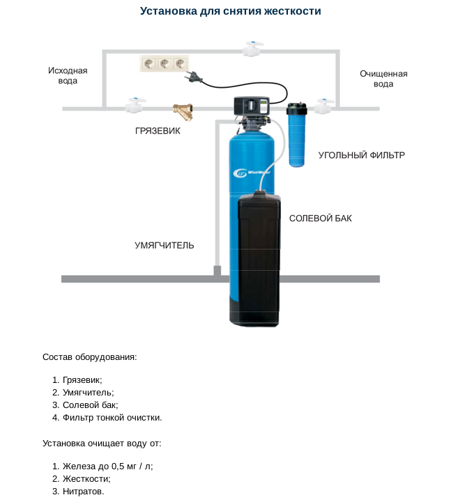 Очистка воды из скважины от железа: методы и рекомендации